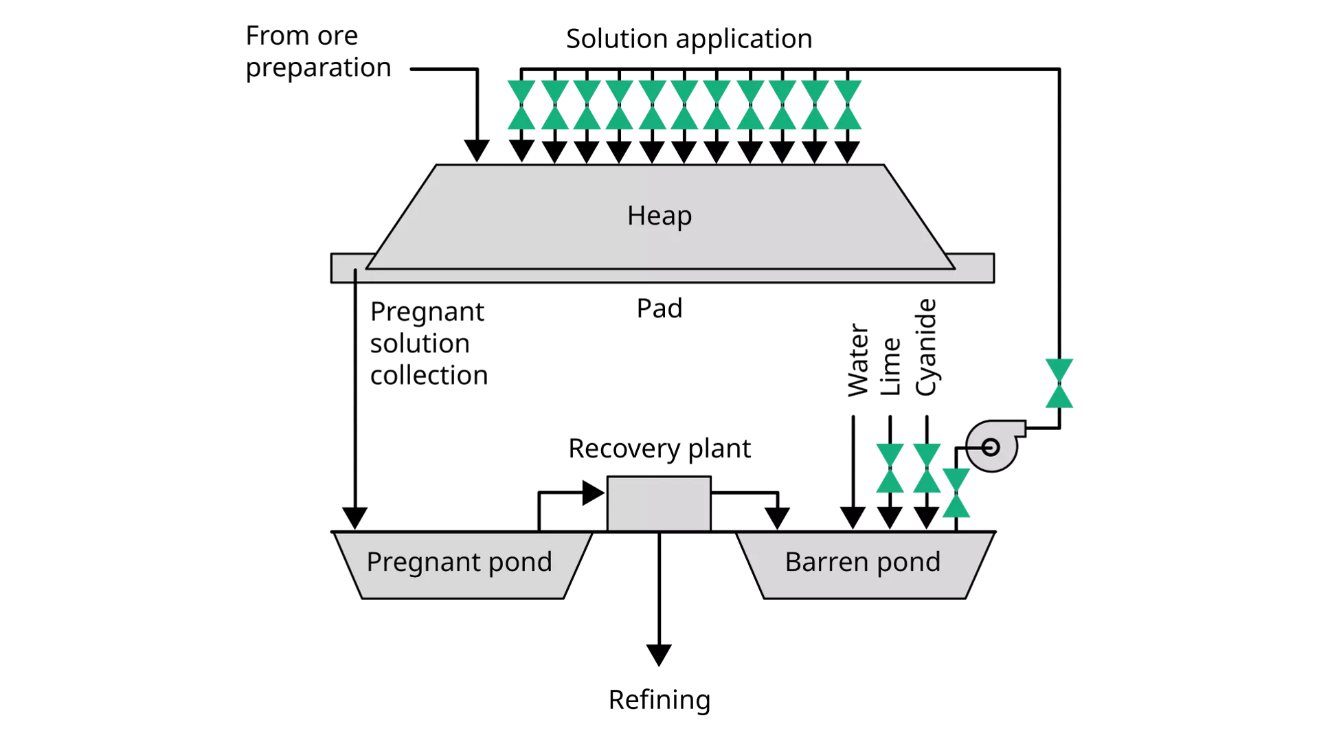 Mine Heap Leach Application Map