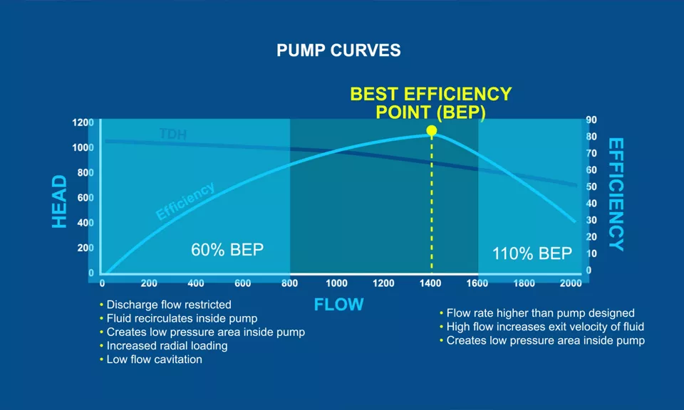 Ovation Pump Optimization