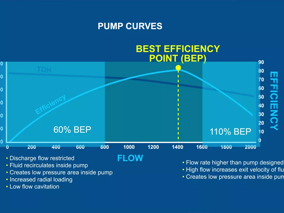 Ovation Pump Optimization