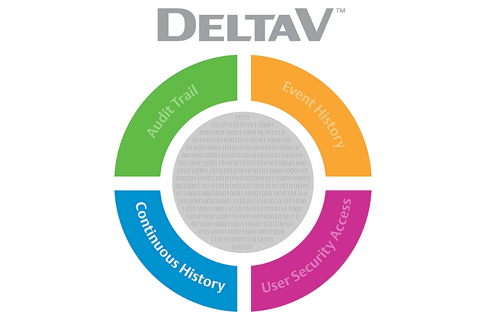 DeltaV OPC History Server
