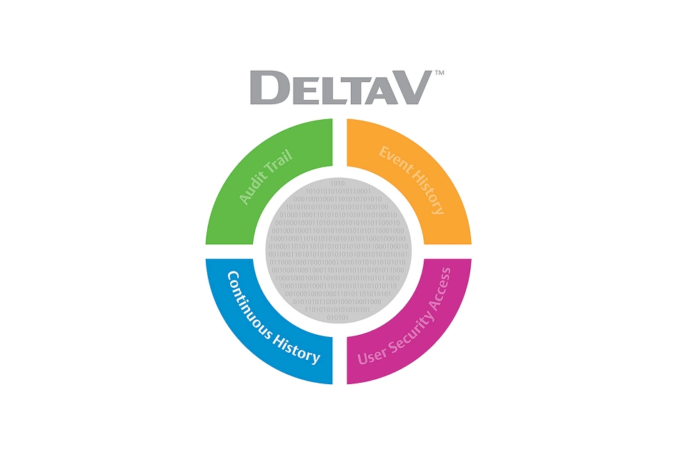 Servidor de Histórico OPC DeltaV