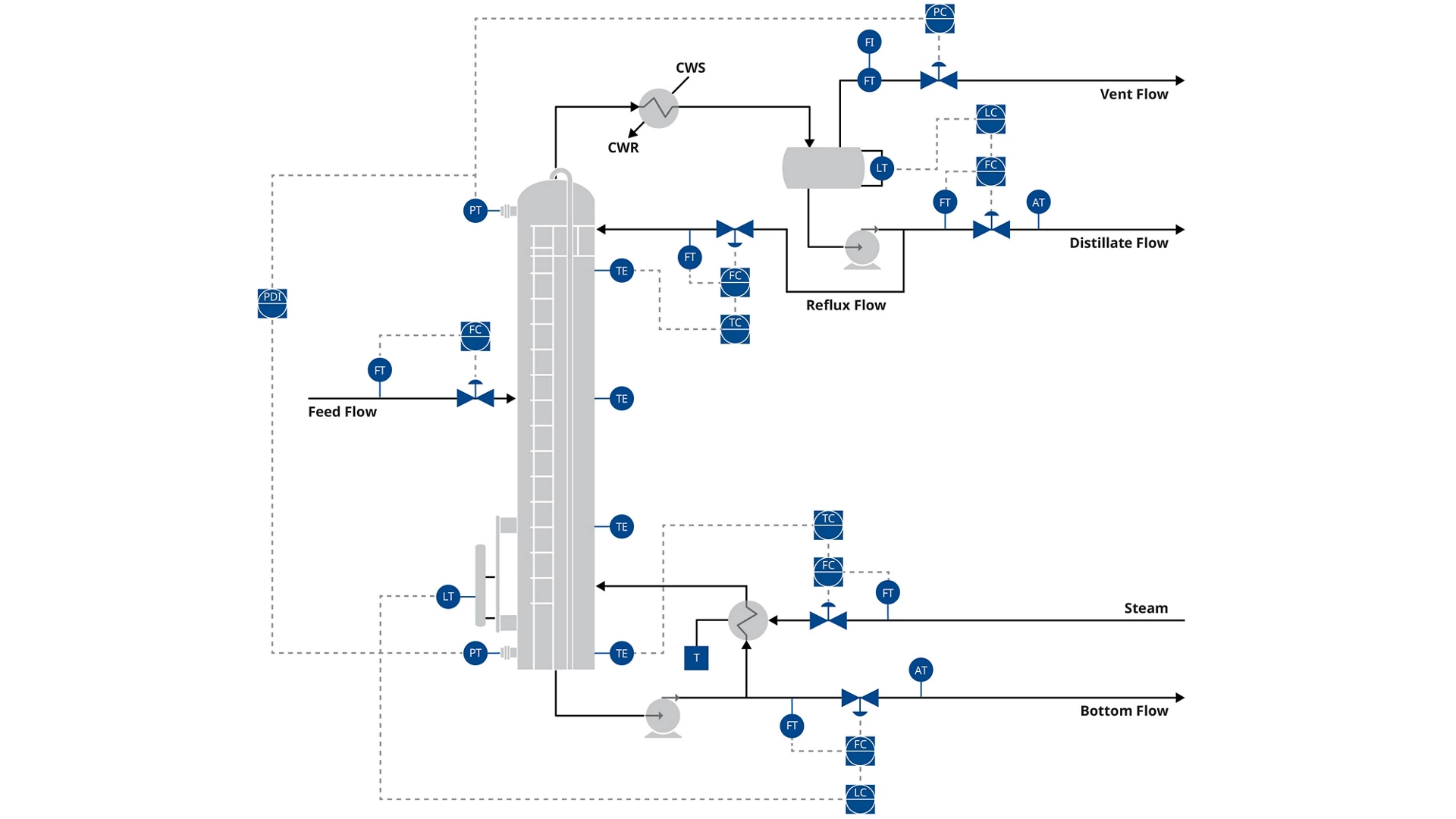 PID Chemical Distillation Process Instrumentation Diagram