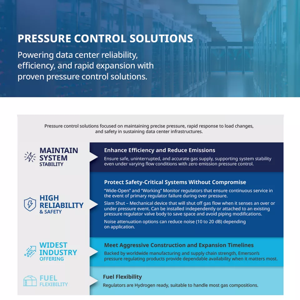 Pressure Control Solutions for Data Centers