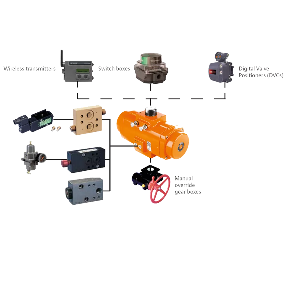 Pneumatic Rack and Pinion Actuators