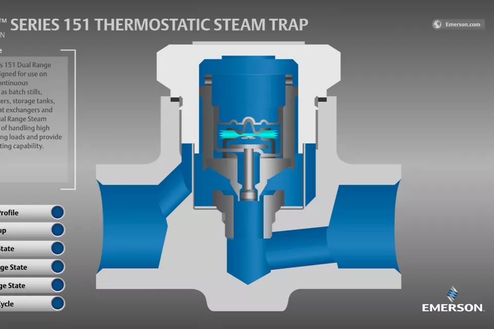 Yarway Serie 151 Kondensatableiter in thermostatischer Ausführung