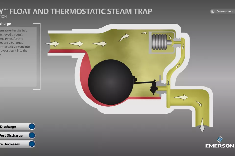 Yarway Series Float and Thermostatic Steam Trap