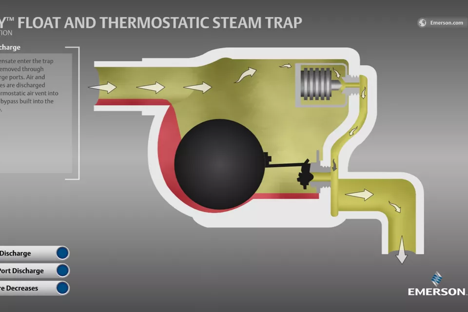 Yarway Kondensatableiter in schwimmender und thermostatischer Ausführung