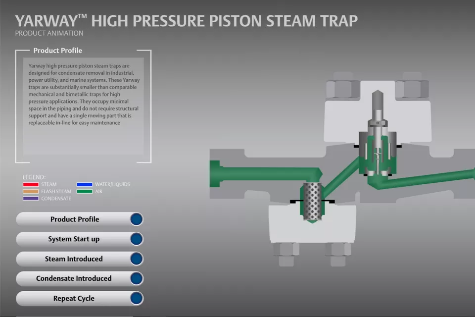 Yarway Series High Pressure Piston Steam Trap
