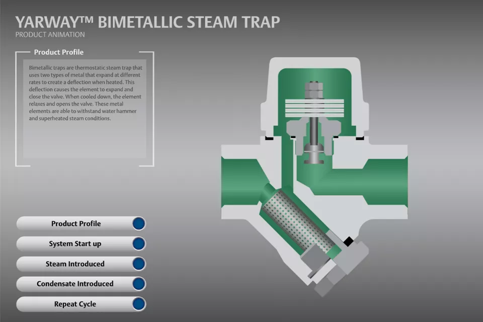 Yarway Series Bimetallic Steam Trap