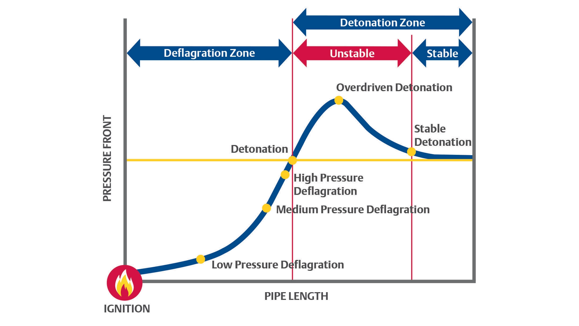 Flame Propagation