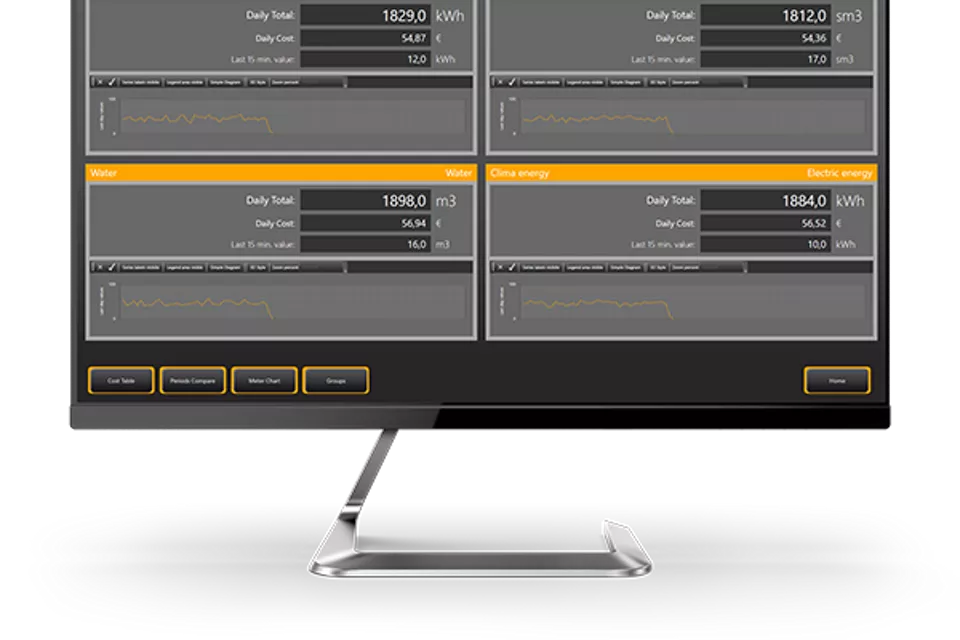 Sistemas de gestão de energia Pro.Energy™