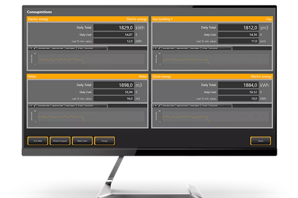 Pro.Energy™ Energiemanagement-Systeme
