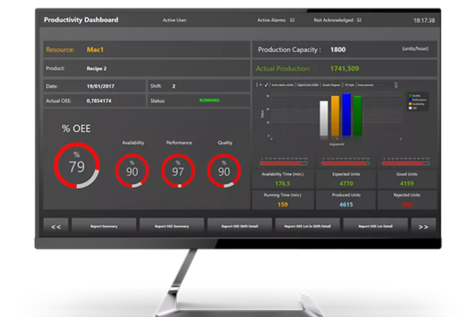 Solución de fabricación optimizada Pro.Lean™
