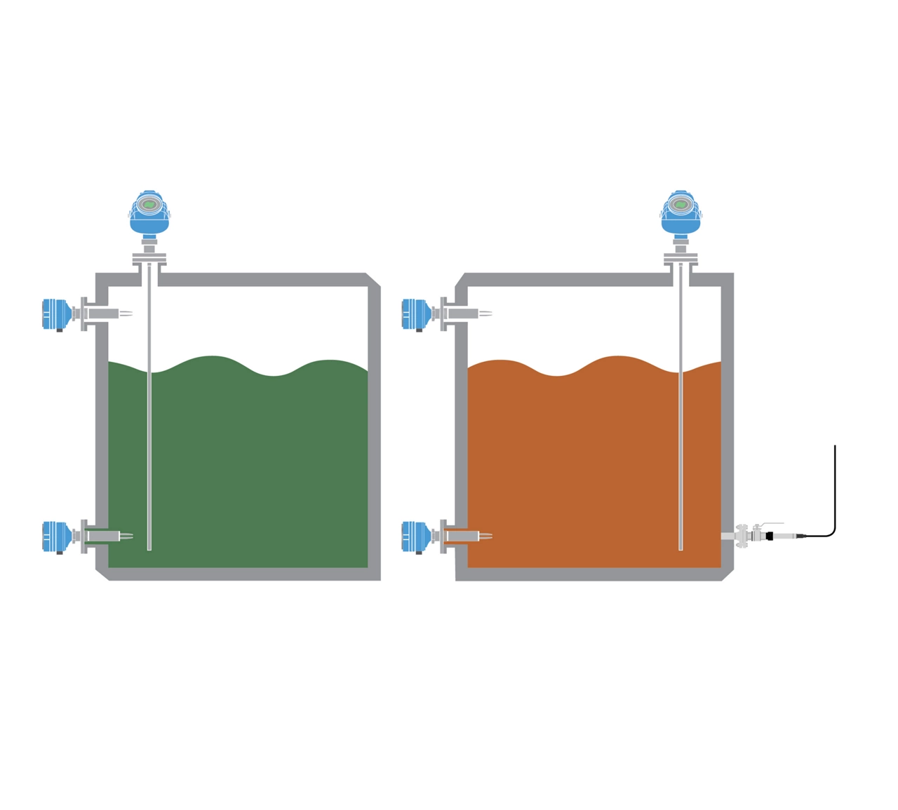 Reliable Level Measurement in Ballast Water Tanks on ships