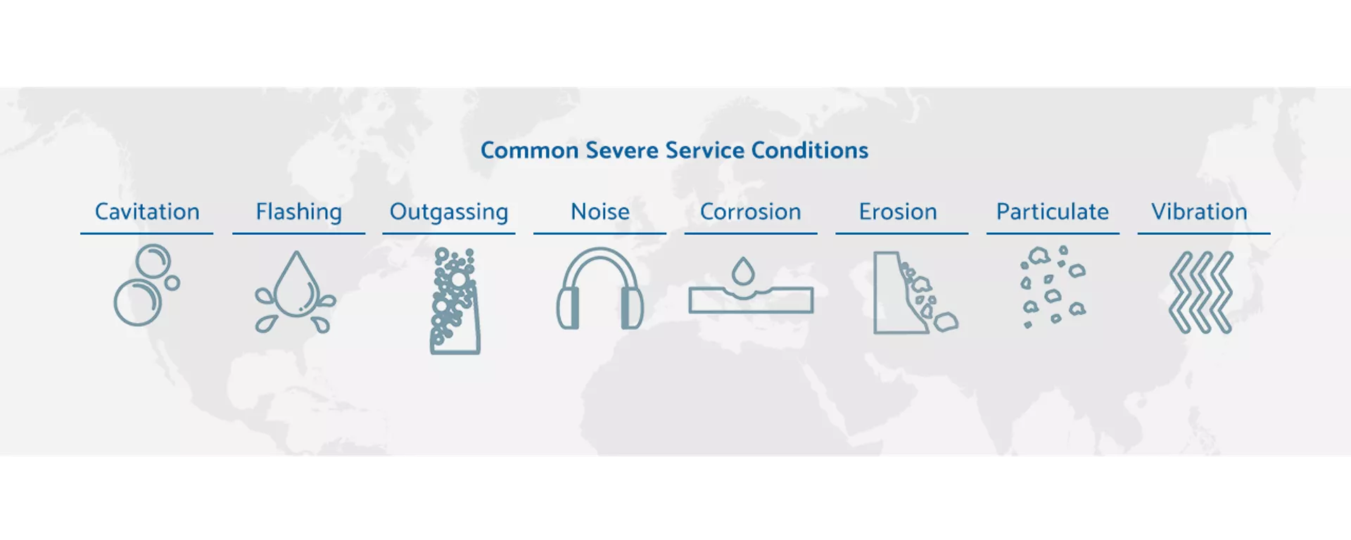 Severe Service