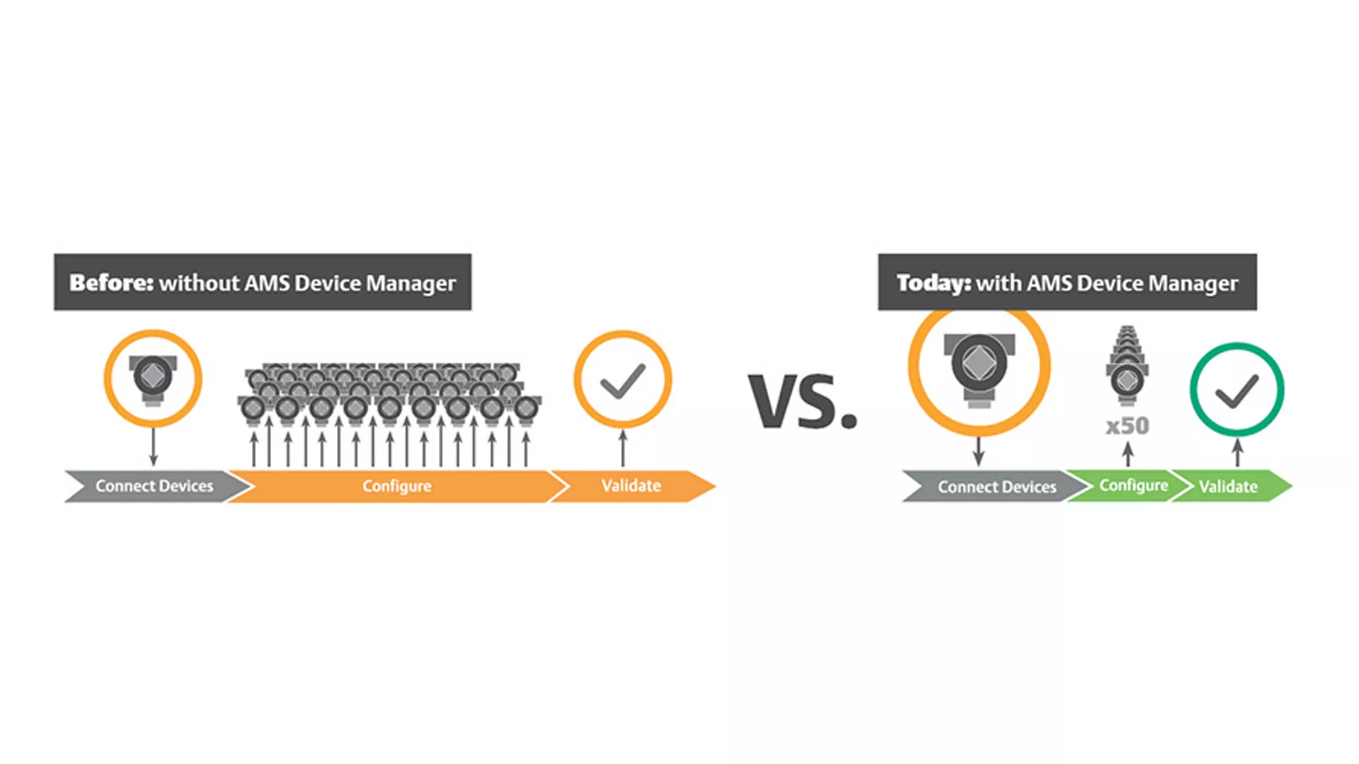 Shorten Device Commissioning Time with Configuration Templates and Mass Configuration