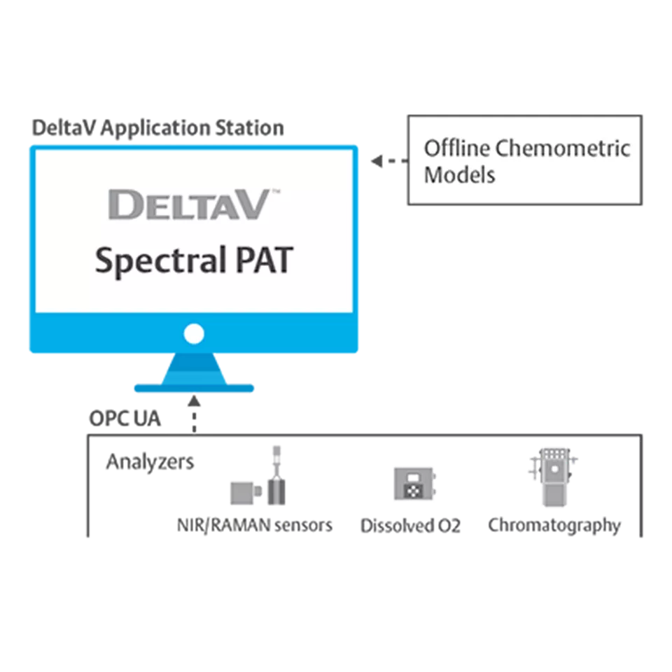 Improve Manufacturing Performance with Closed-Loop Control