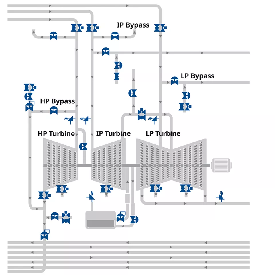 Emerson Final Control solutions for steam turbine systems help: