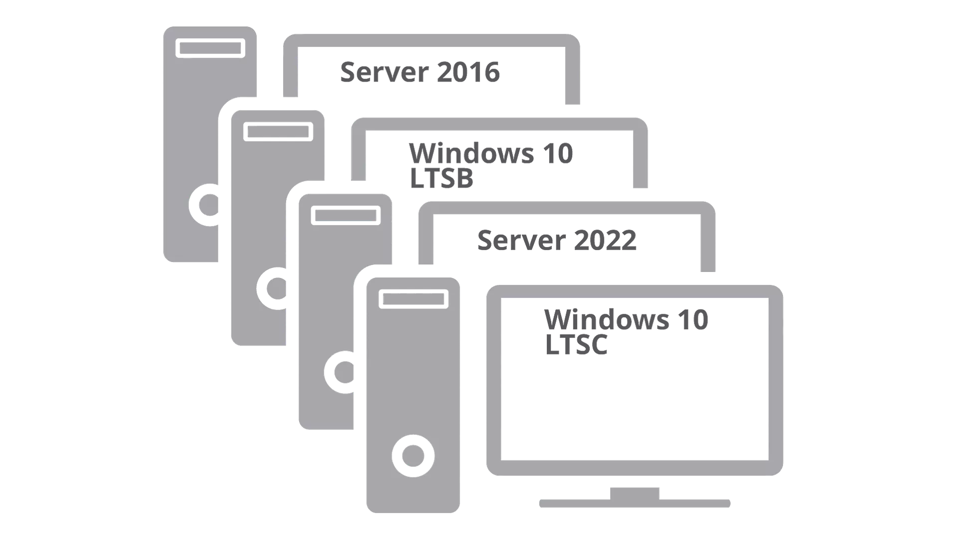Support Multiple Operating Systems on a Single Network