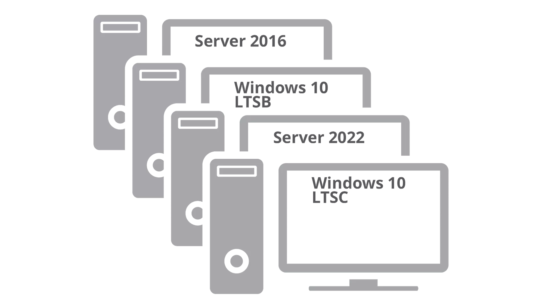 Support Multiple Operating Systems on a Single Network