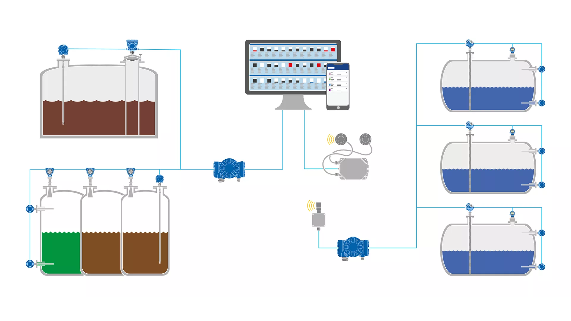 Tank Inventory Control in Hydrocarbon Processing and Storage