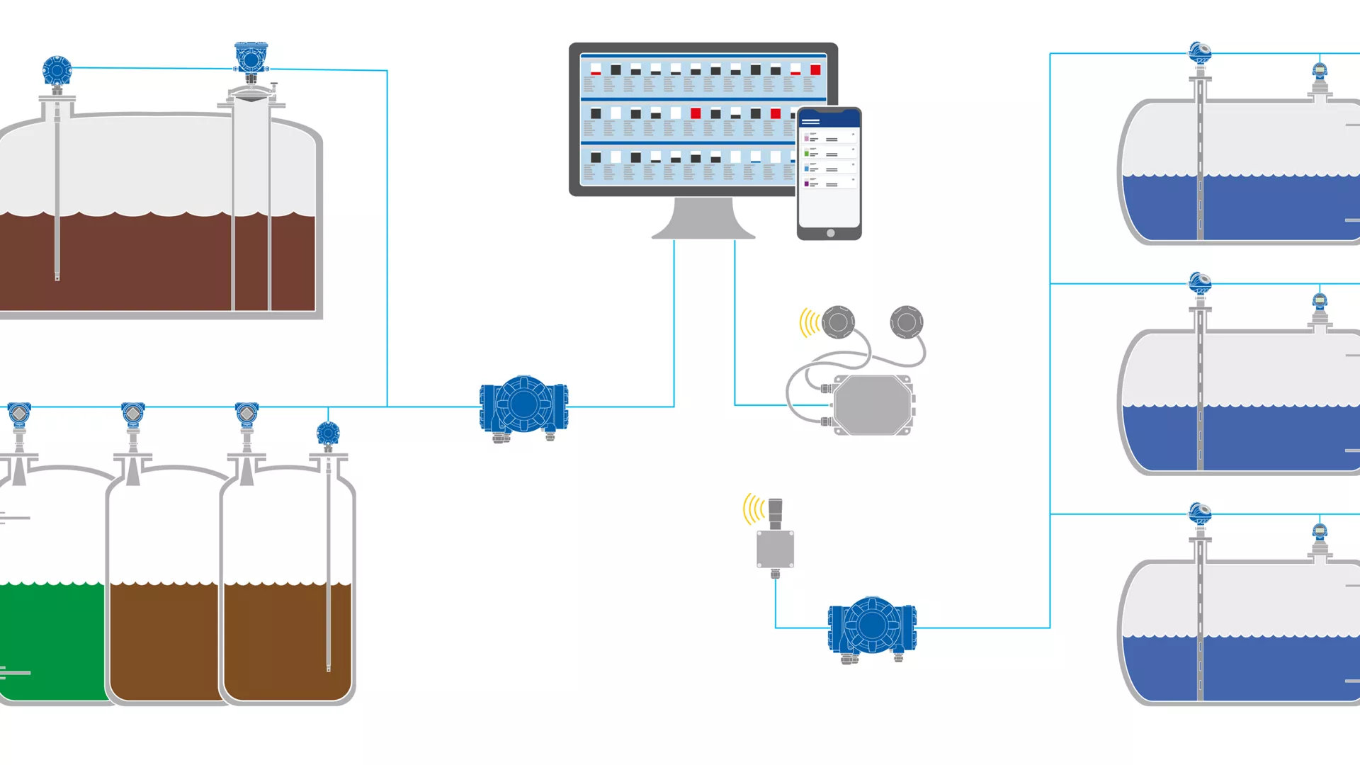 Tank monitoring system overview