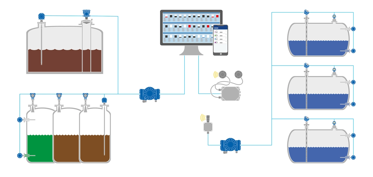 Obtenha controle de inventário de tanques de armazenamento com um sistema completo de monitoração de tanques
