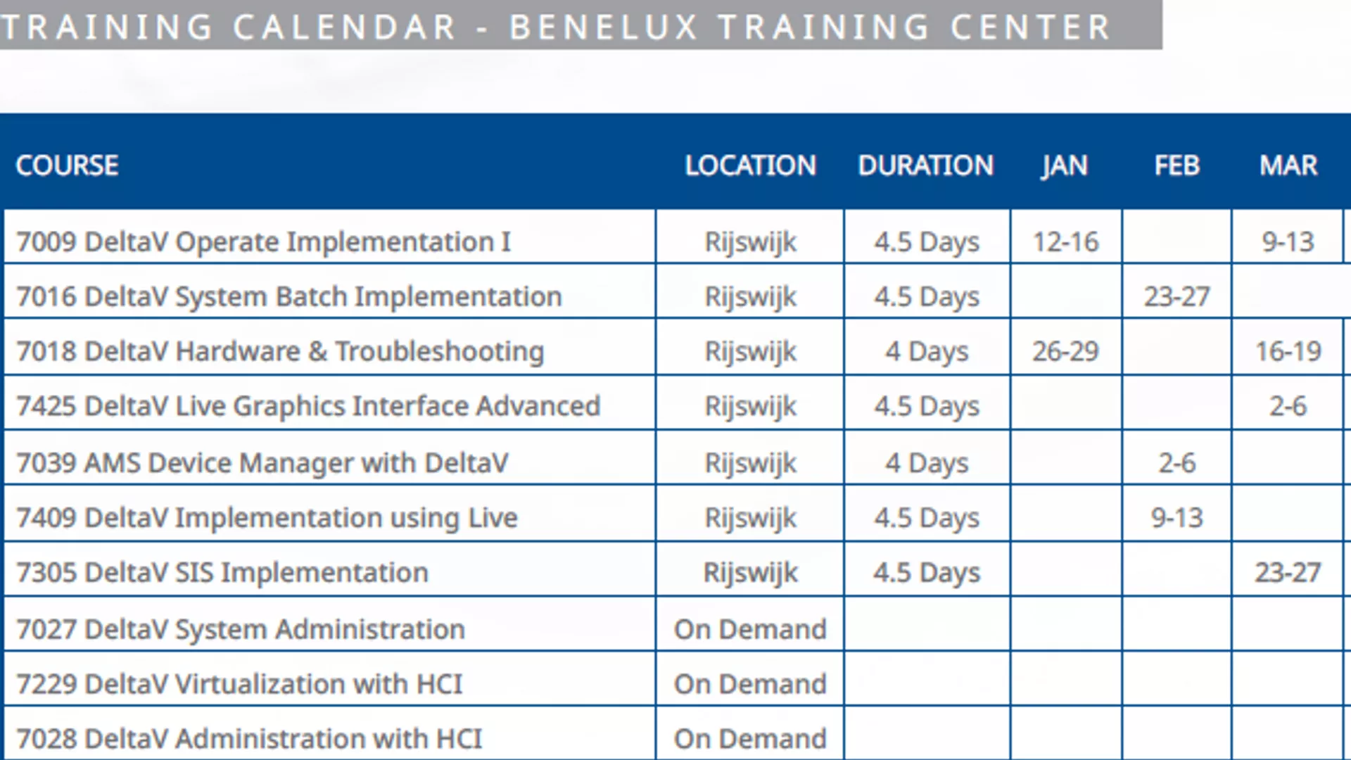 benelux-training-center-course-calendar-table-showing-course-names-locations-durations-and-monthly-training-dates