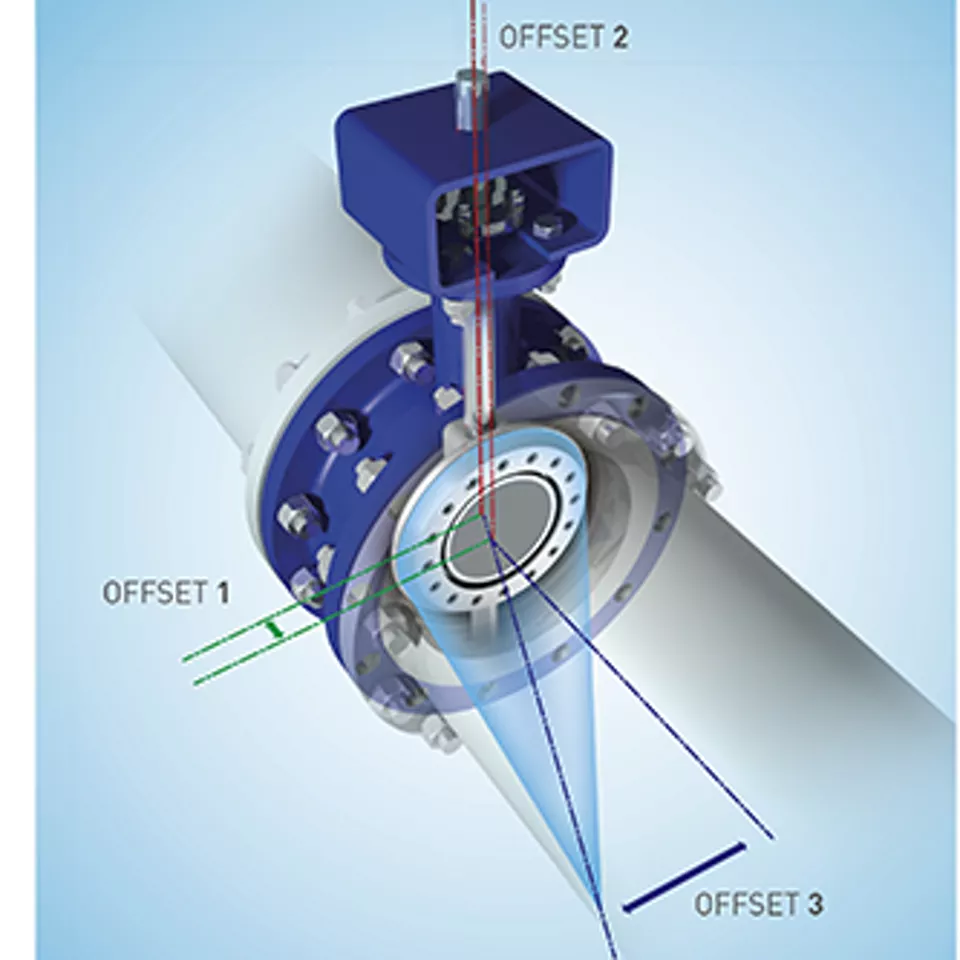 Triple Offset design