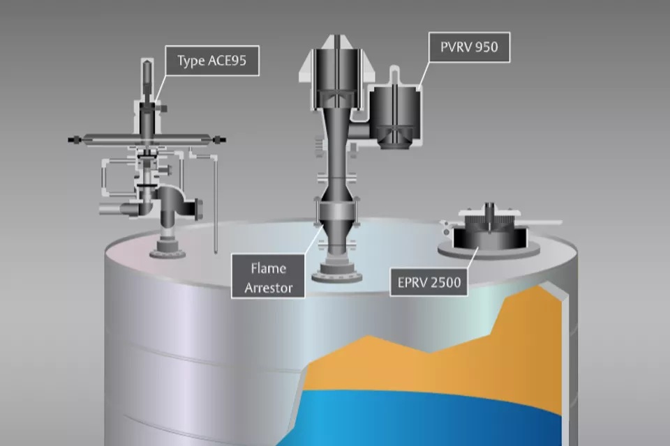 Sistema di gestione dei serbatoi tipico