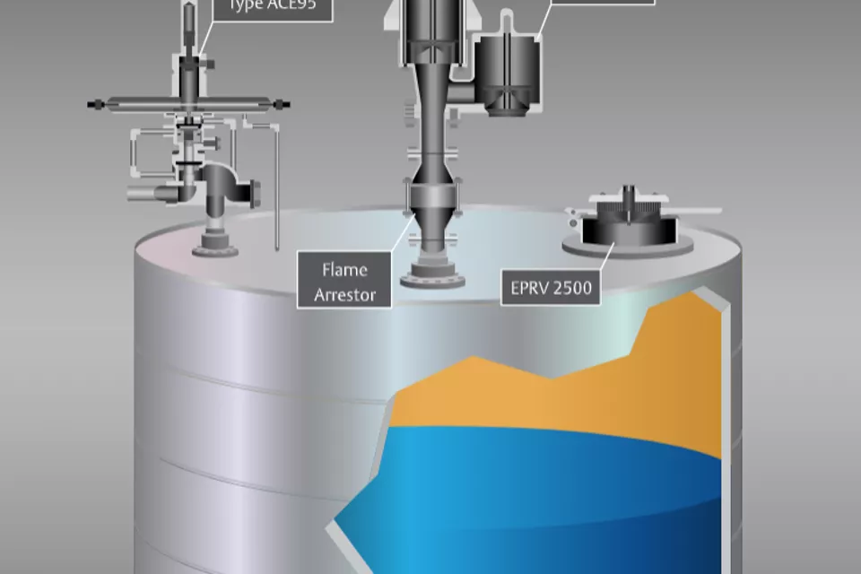 Typical Tank Management System