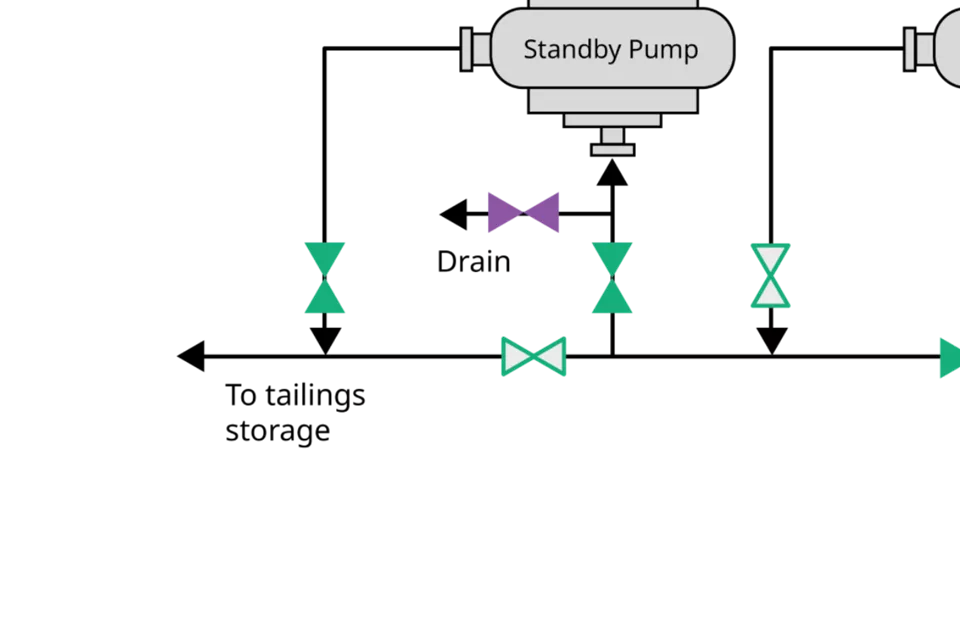 Unit Map Pump Isolation