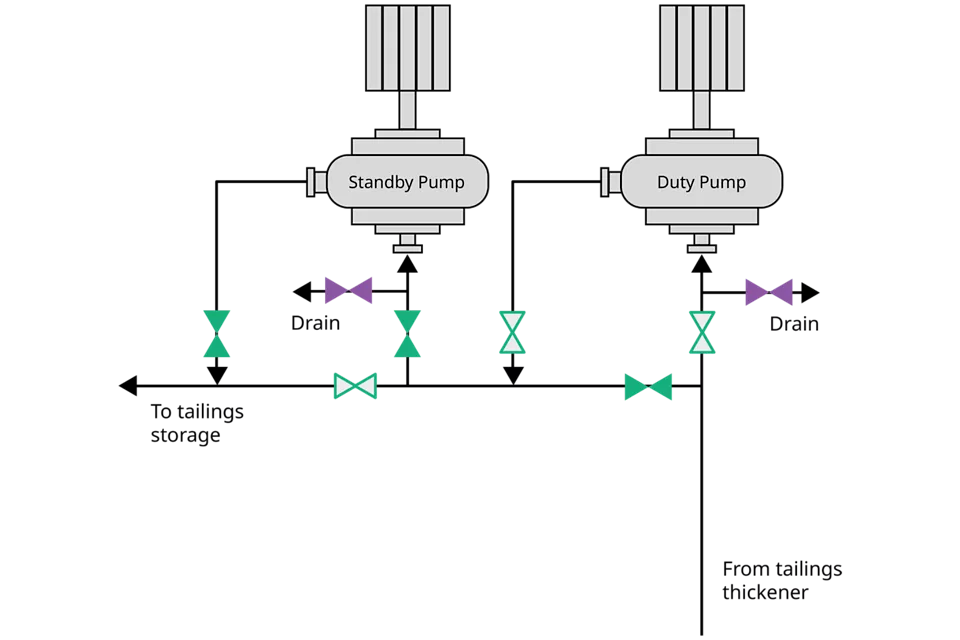 Unit Map Pump Isolation