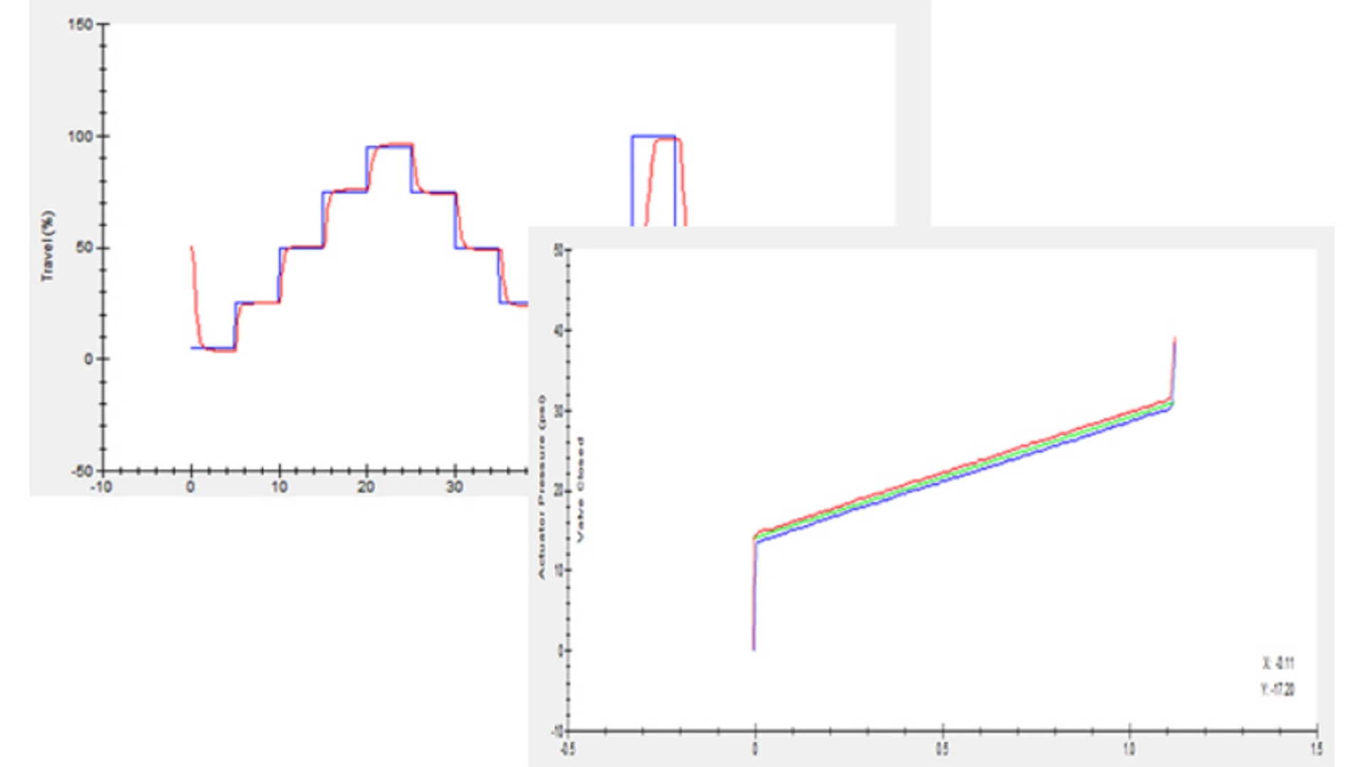 Valve Total Scan and Step Response Tests