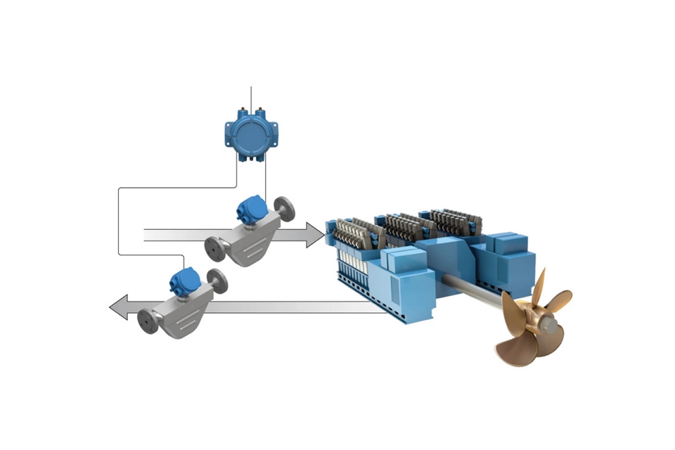 Micro Motion® 820 Electronics