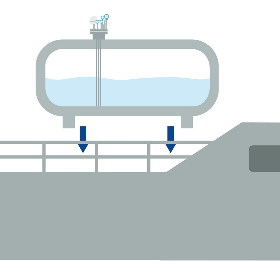 Surveillance des cuves pour les conversions maritimes au GNL