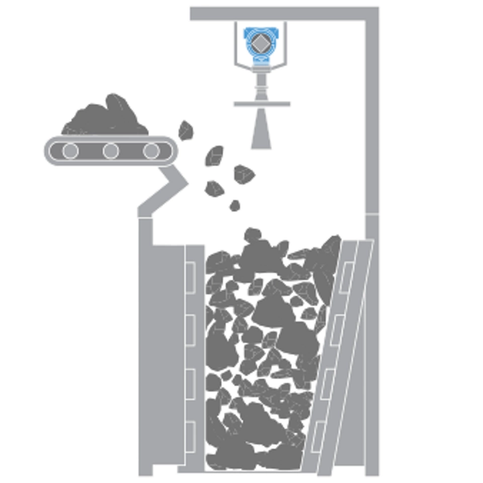 Level Measurement for Crushers in Metal Ore Processing