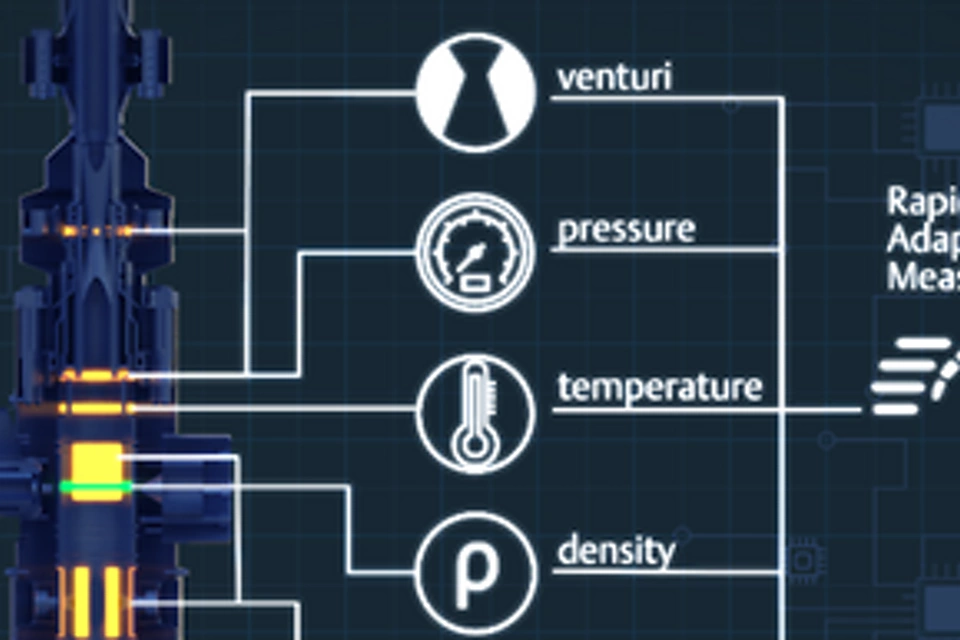 A Leap Forward for Non-Gamma Measurement in the Roxar 2600 Multiphase Flow Meter