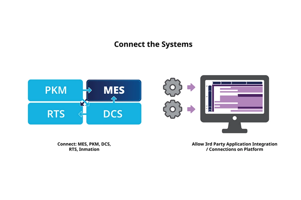 Why thoughtful integration beats quick AI fixes in MES
