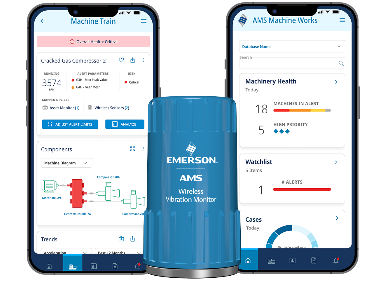 AMS Asset Monitor con teléfonos