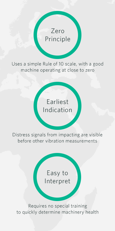 Vibration Analysis Chart Emerson