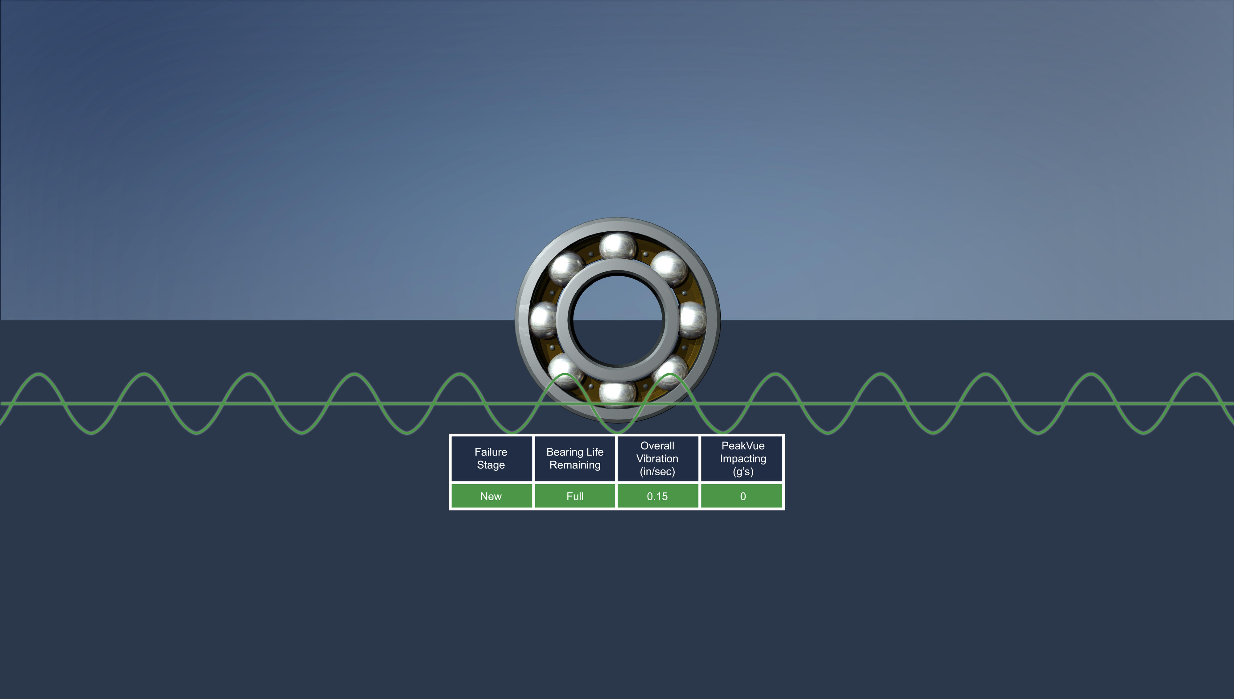 Vibration Analysis Chart Emerson