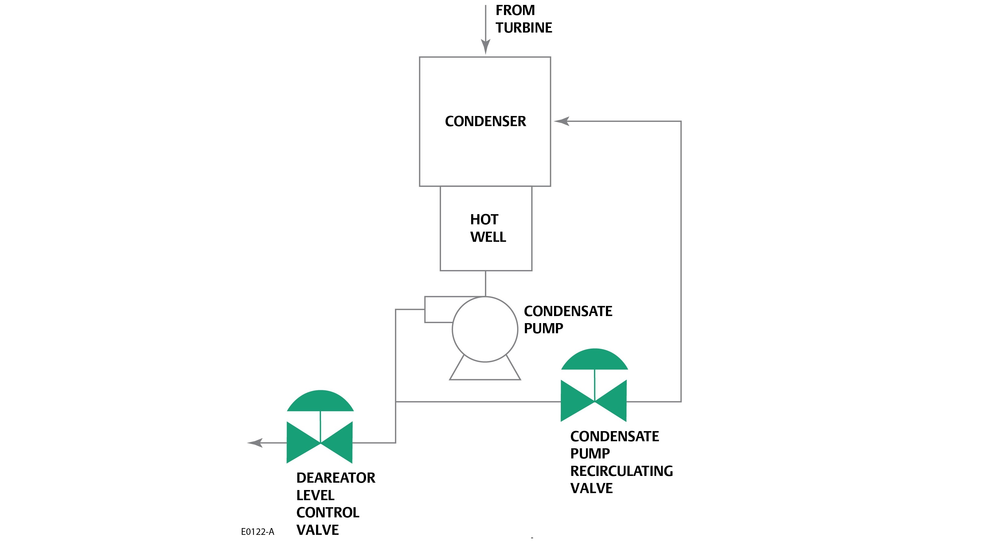 Rotary Valve Capacity Chart