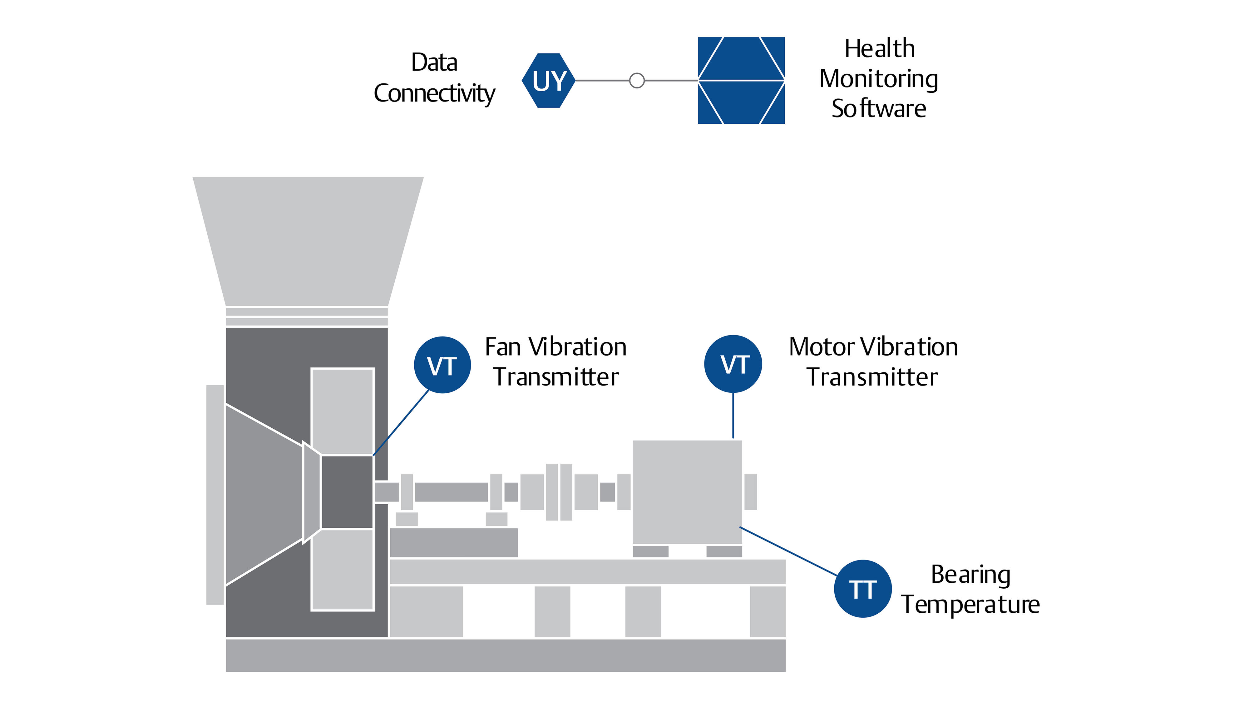 Vibration Analysis Chart Emerson