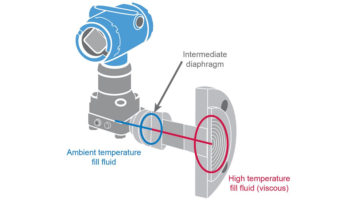 Differential pressure gauge installation hook up drawing