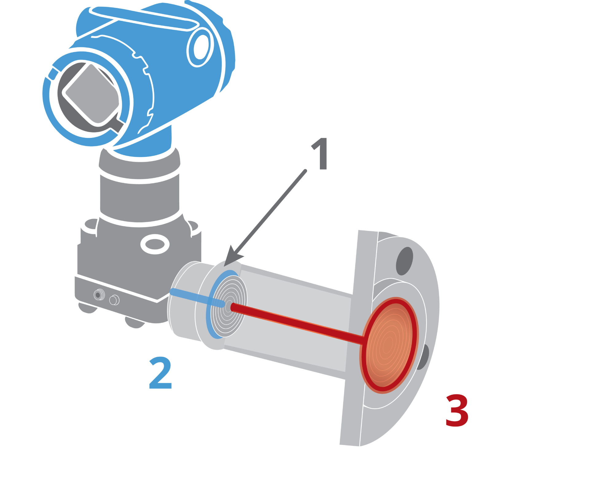 About Differential Pressure (DP) Level Measurement Emerson US