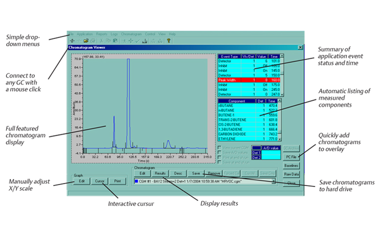 daniel mon2000 software