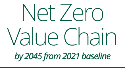target-net-zero-value-chain-environment