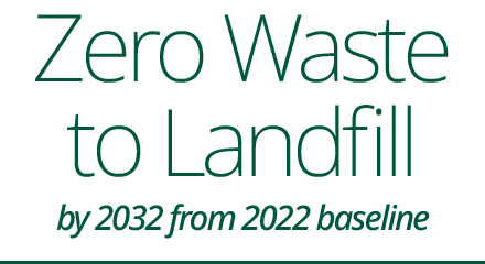 target-zero-waste-environment