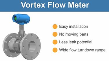 How To Vortex Easy . . . I needed to know this! 